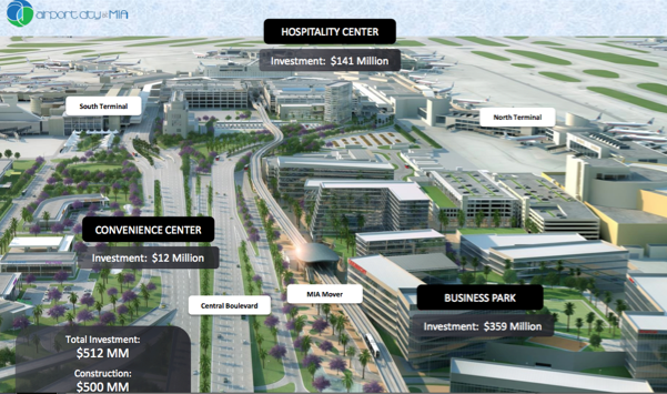 what miami will look like in the future | condoblackbook blog