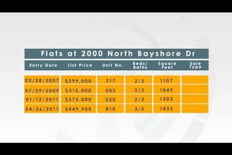 Cite Condo in Miami weekly market update 04/23/2012