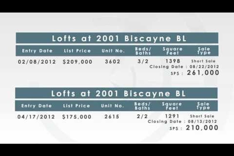 Cite Condo in Miami weekly market update 08/28/2012