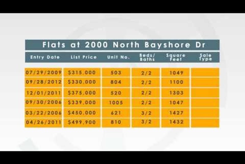 Cite Condo in Miami weekly market update 10/15/2012