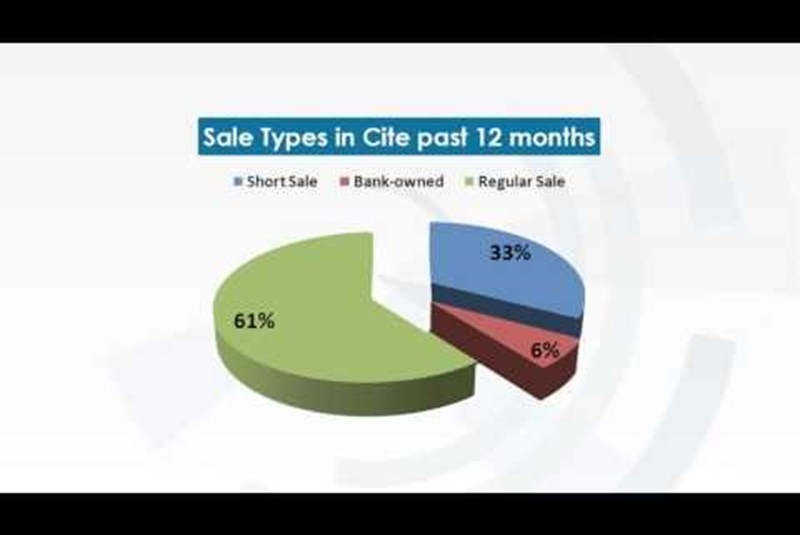 Cite Condo in Miami weekly market update 11/5/2012