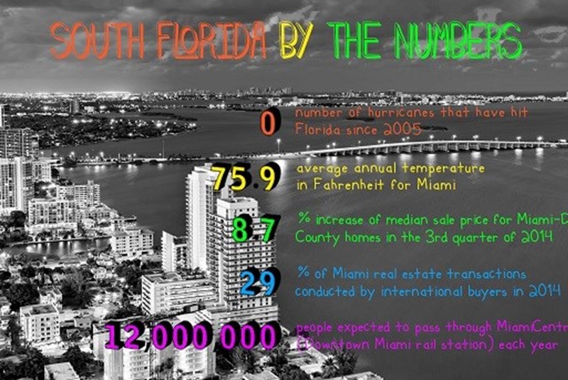 Intriguing Real Estate Statistics from South Florida by the Numbers
