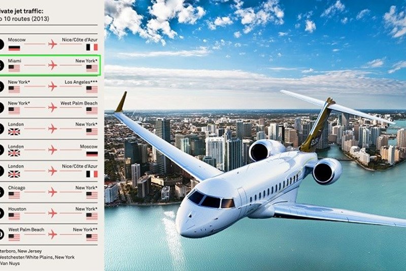 We’re Kind Of A Big Deal. The Cool Kids Fly Miami to New York On Private Jets.