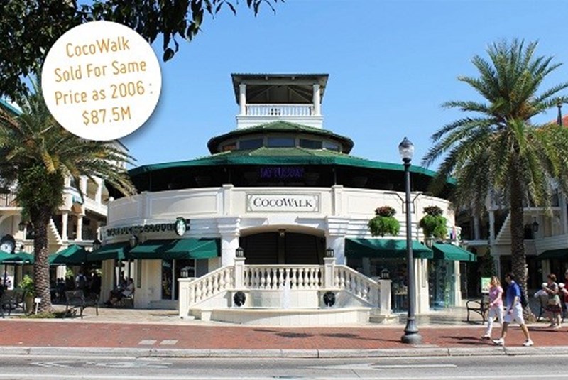 CocoWalk Mall Sells for the Same Price as it Last Sold in 2006, Buyer Plans Renovations