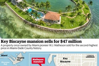 Former Matheson Estate, Known as the Mashta House, Sold for $47 Million