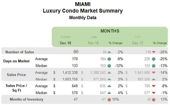 Miami: Luxury Condo Market Summary (Monthly).jpg