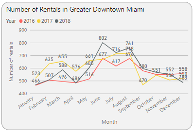 Month To Month Lease In Miami