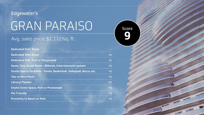 Gran Paraiso - Family Score (9)