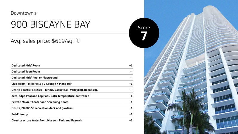 900 Biscayne Bay