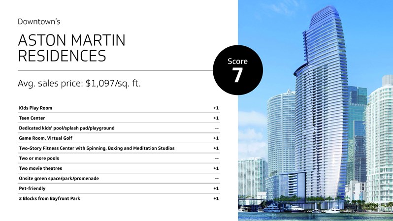 Aston Martin Residences