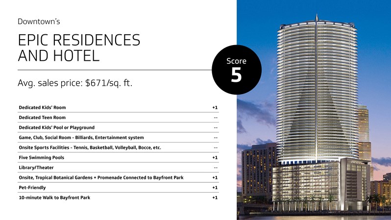 Epic Residences