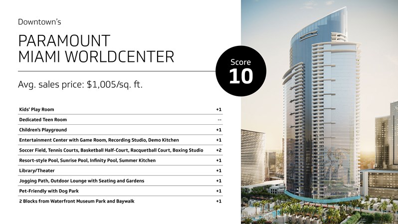 Paramount Miami Worldcenter