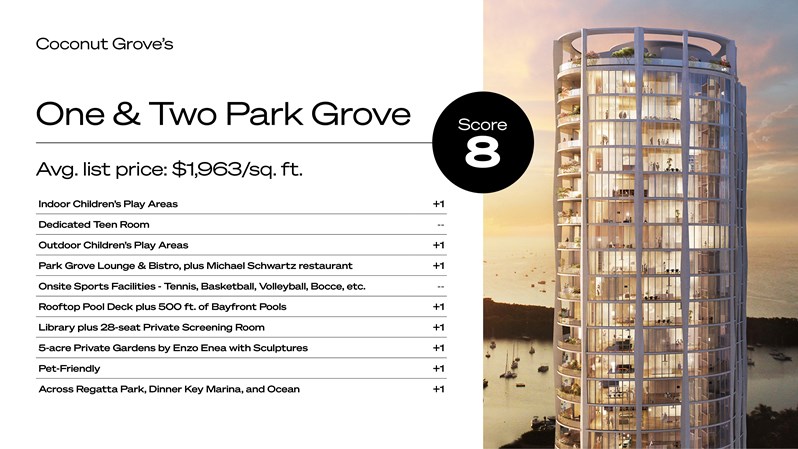 One and Two Park Grove