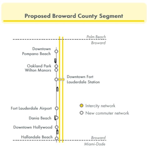 Broward County Segment